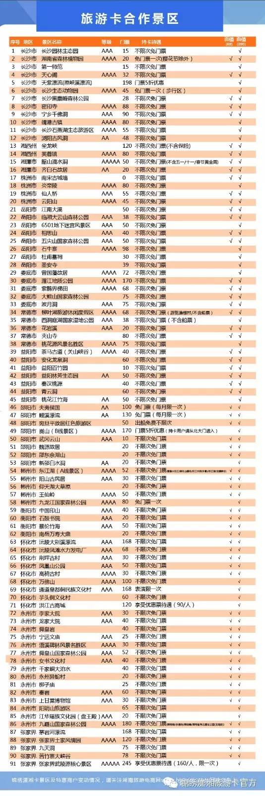 迎中秋,庆国庆,免费抽取价值5500元的锦绣潇湘旅游卡啦!